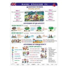 Ditipo Basic English IV naučná tabule angličtiny A4 21,4 x 30 x 0,1 cm